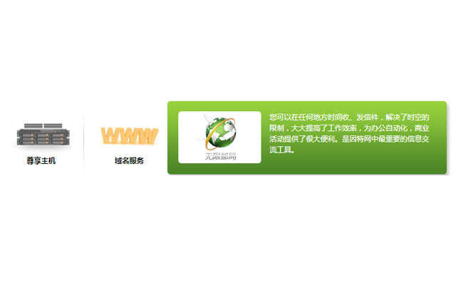 jQuery實現(xiàn)圖片滑動導航菜單